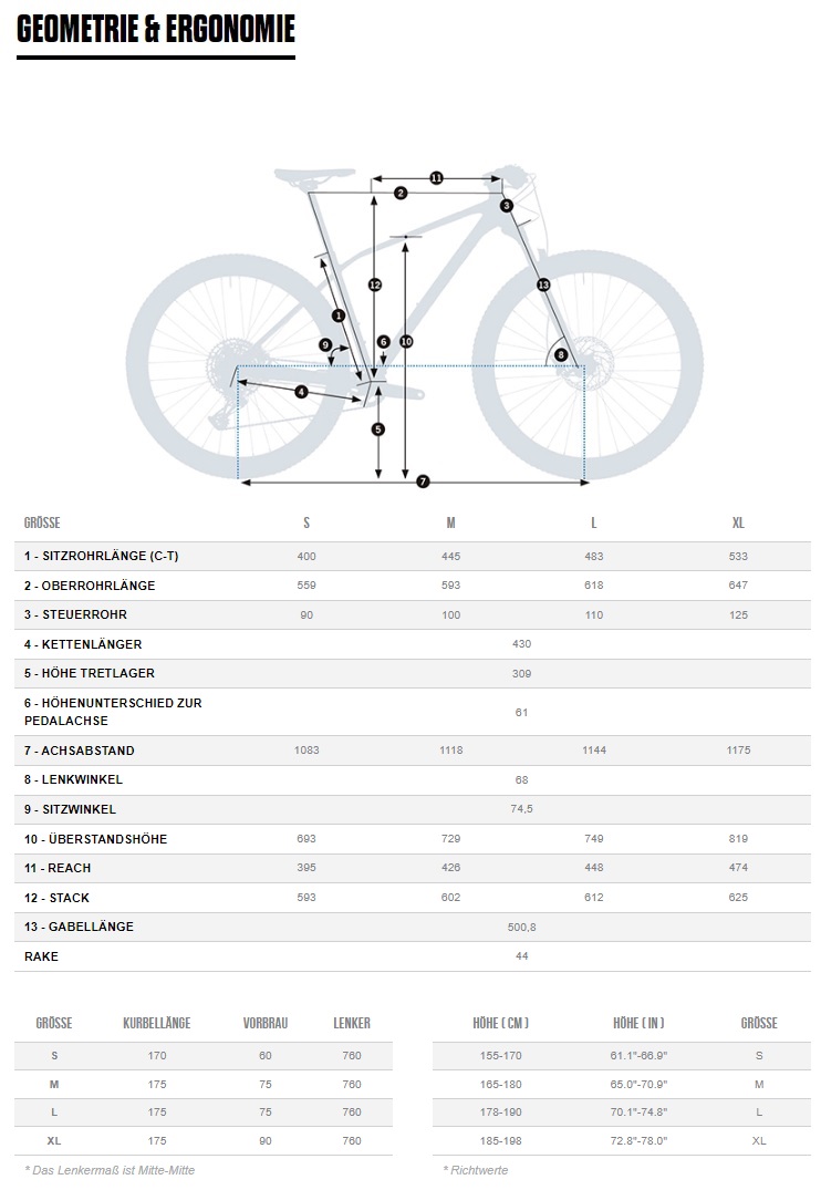 Orbea alma outlet m 10