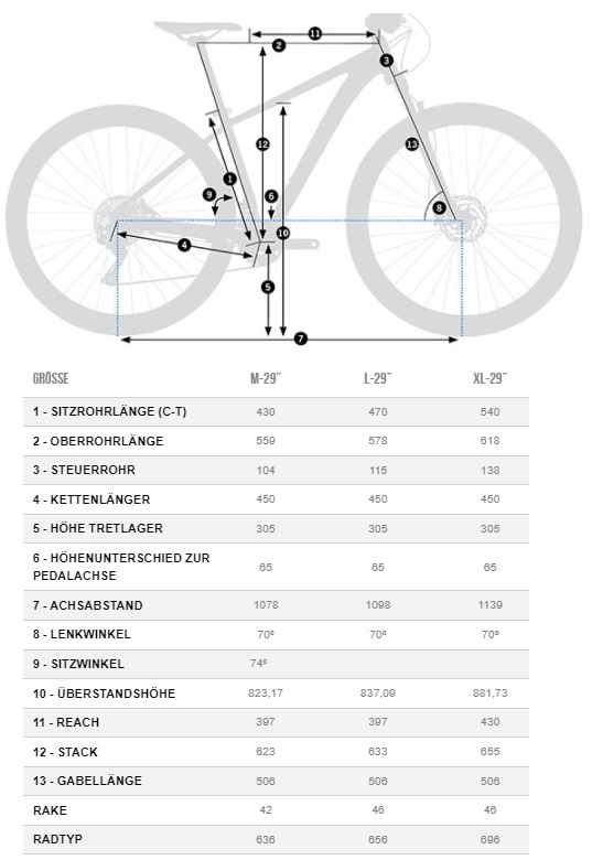 Vtt orbea best sale mx 30